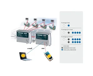 OCIO GSM - система удалённого контроля топливом на 5-8 резервуаров